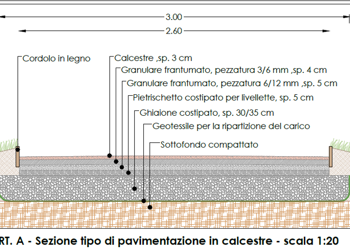 progettazione pista ciclabile