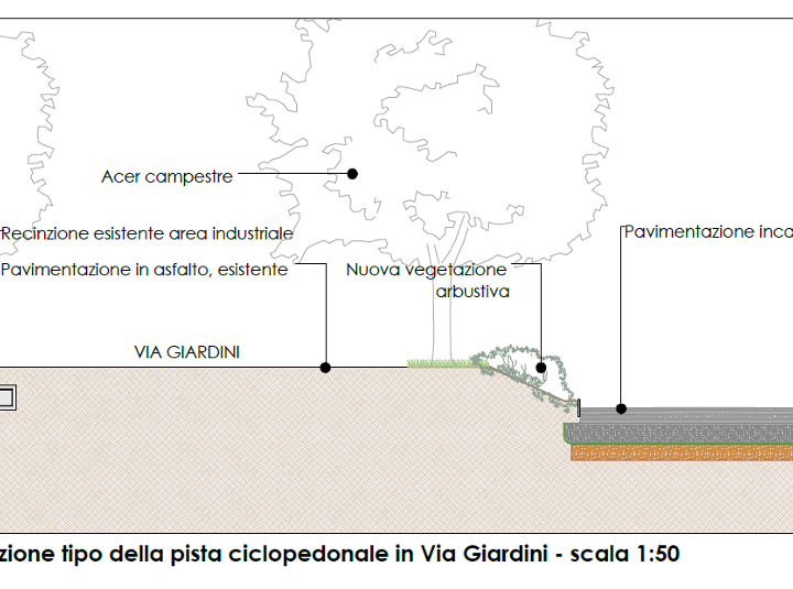 tavole progetto pista ciclabile serio