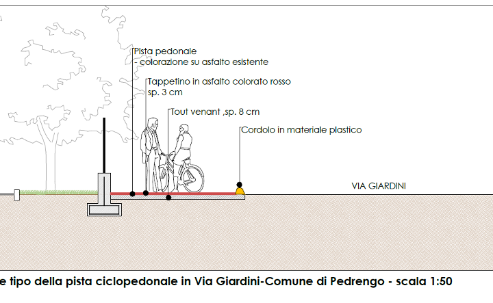 tavole progetto pista ciclabile serio