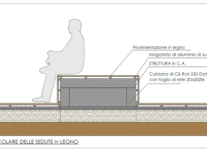 progetto scuole medie di bolgare